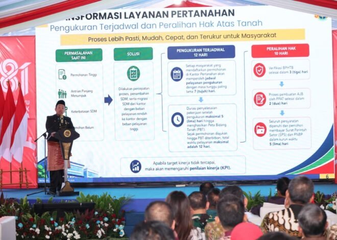 Pengukuran Terjadwal Beri Kepastian Waktu Layanan bagi Masyarakat di 446 Kantah